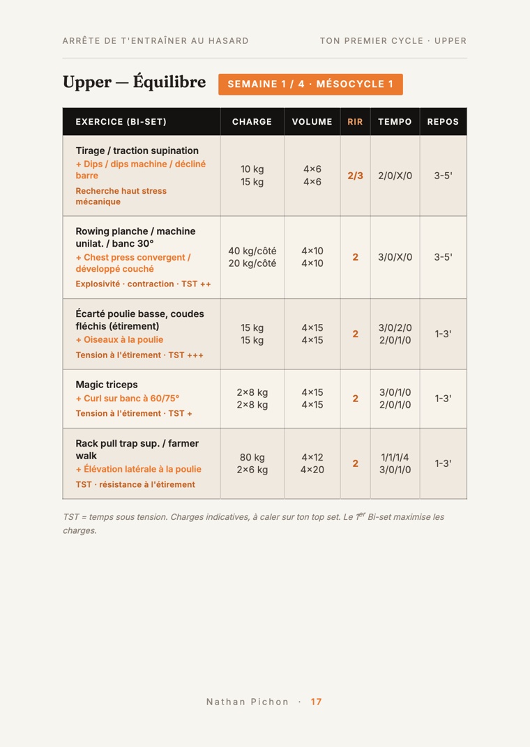 Un cycle de programme complet