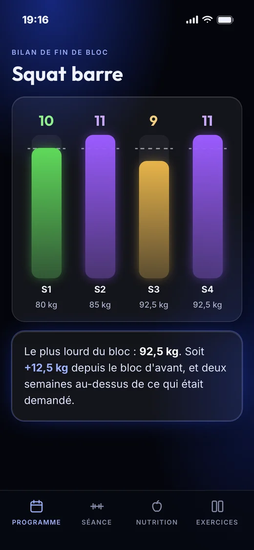 Le bilan de fin de bloc au squat