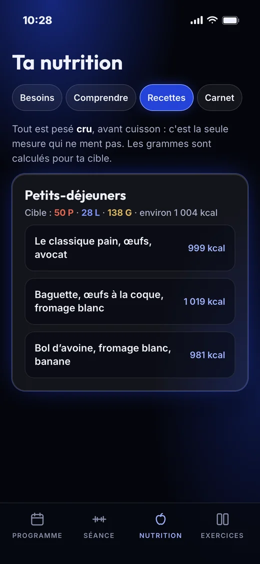 Les recettes du petit-déjeuner