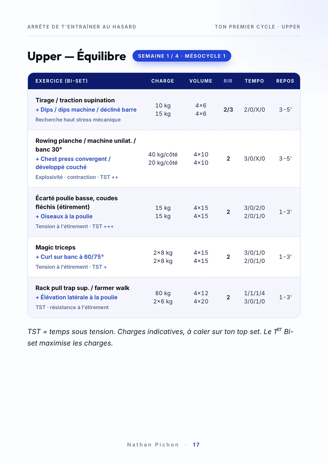 Un cycle de programme complet